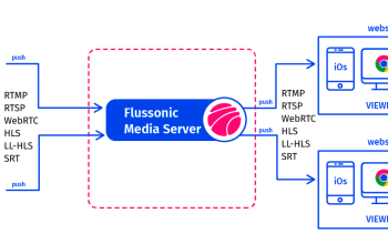 Flussonic